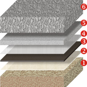 Пирог гидроизоляции фундаментной плиты