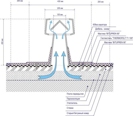 Установка аэратора на мягкой кровле технониколь схема